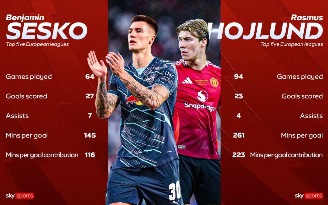 即他在球队, 加纳乔和马, 东尼